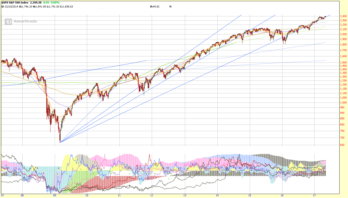 $SPX May 08 17 10 Year Weekly.png