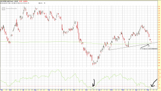 GLD May 09 17 1-Year Daily It's Saul Goodman!.png