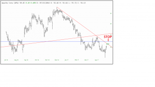 APA Short setup_10MAY17.png
