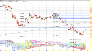 GDXJ May 11 17 60 DAY.png