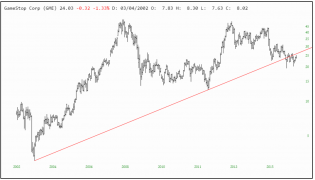 GME Short Idea_15MAY17.PNG