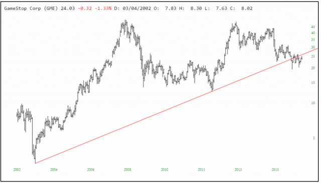 GME Short Idea_15MAY17.PNG