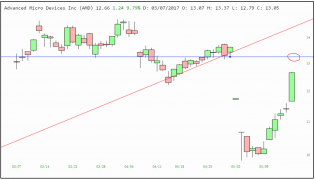 AMD Short idea_16MAY17.PNG
