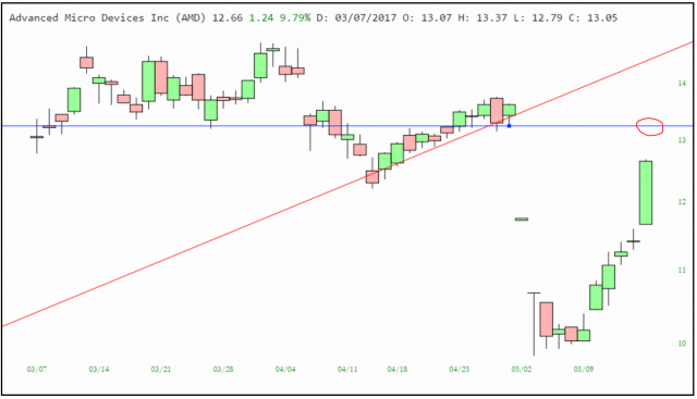AMD Short idea_16MAY17.PNG
