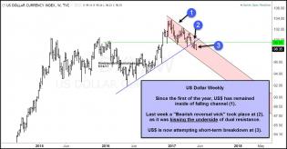 us-dollar-kissing-underside-of-dual-resistance-may-16.jpg (1300×677)