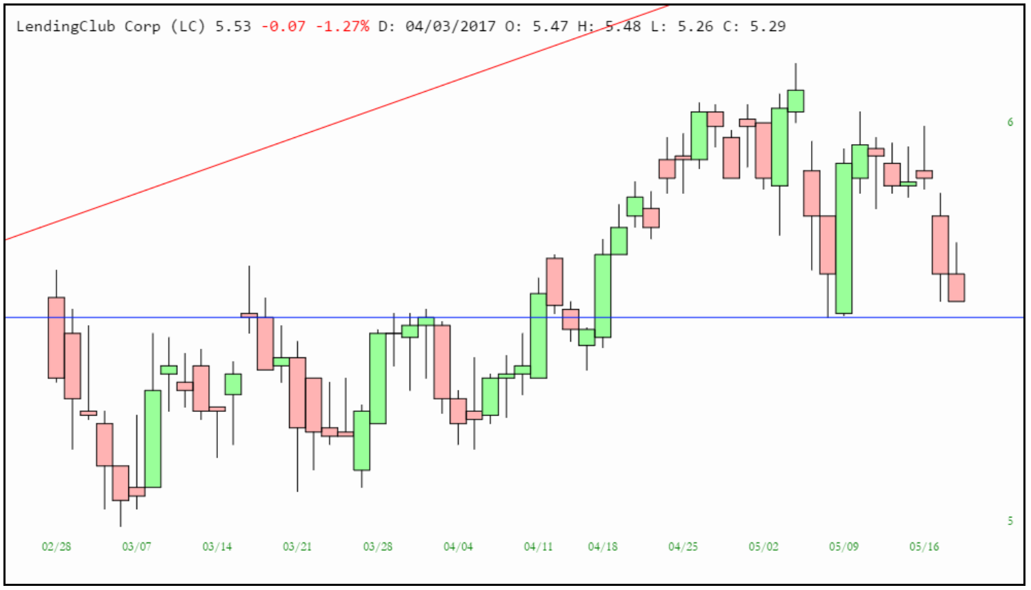 LC Lond Idea_18MAY17.PNG