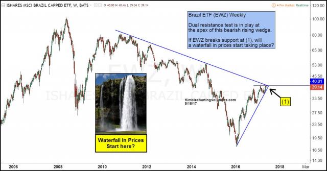 brazil-ETF-waterfall-in-prices-may-18.jpg (1295×678)
