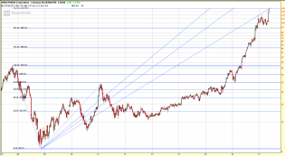 NVDA 10-Year Fibonacci Study May 22 17.png