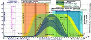 THE CHART CARRIED BY EVERY EUROCRAT | Flickr - Photo Sharing!