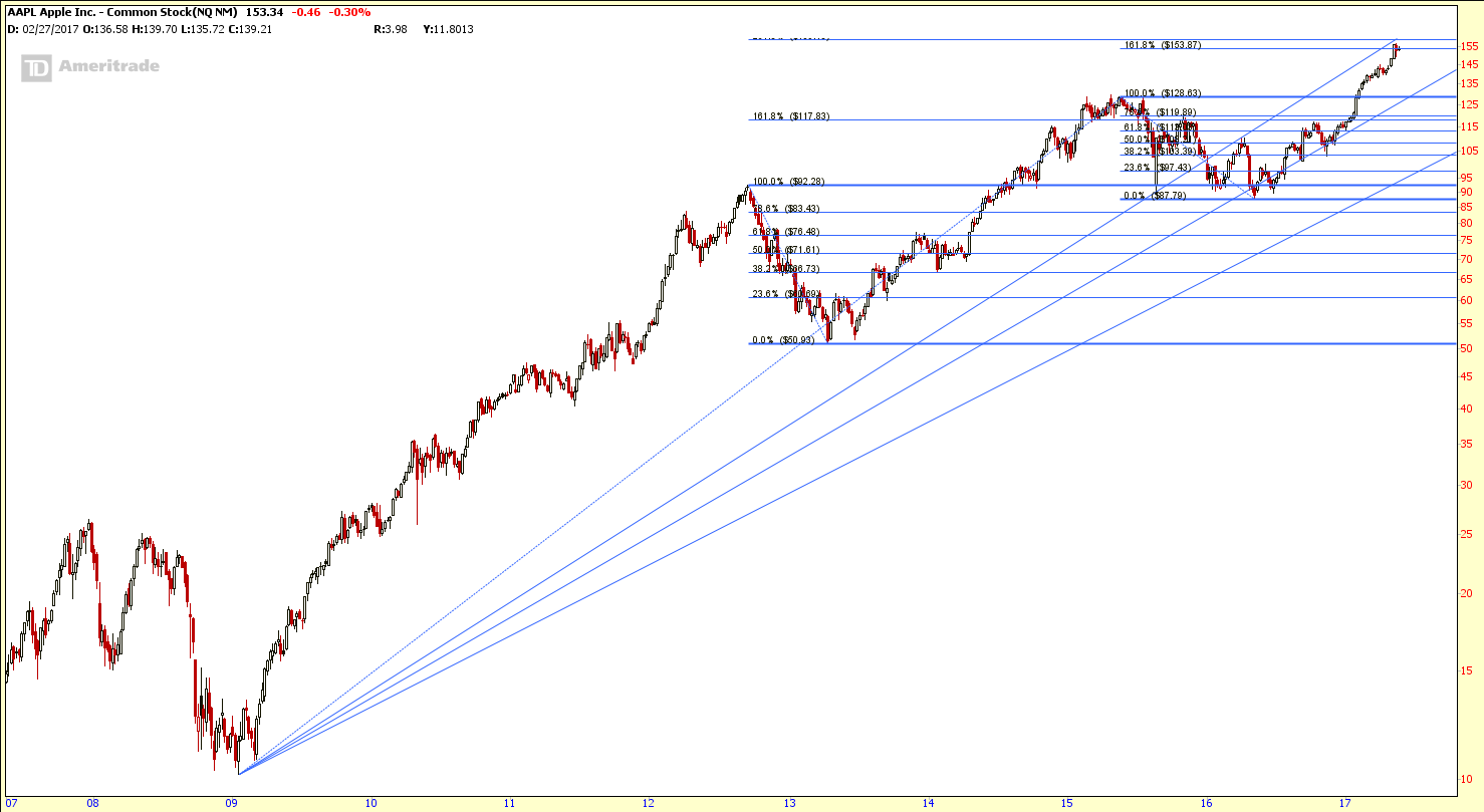 AAPL May 24 17 10 Year Weekly.png