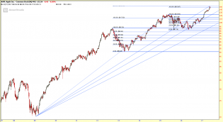 AAPL May 24 17 10 Year Weekly.png
