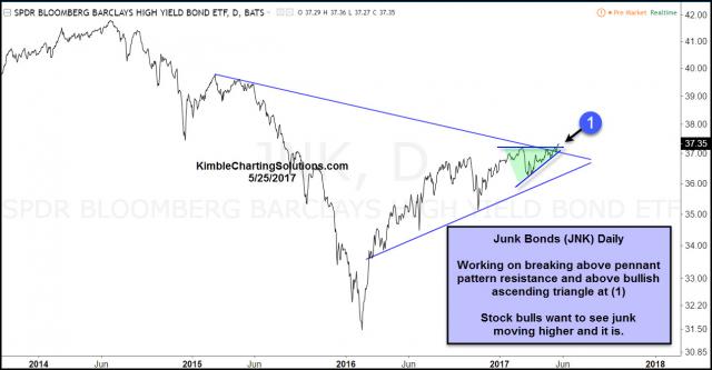 junk-breaking-out-of-dual-resistance-may-25-1.jpg (1293×674)