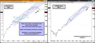 auto-parts-stores-breaking-support-may-23.jpg (1566×707)