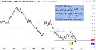 jo-potential-double-bottom-june-12.jpg (1293×679)