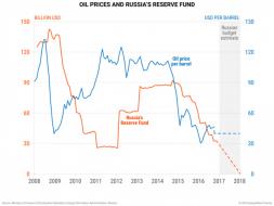 Why The United States Rule Oil Prices... Not OPEC (In 4 Simple Charts) | Zero Hedge
