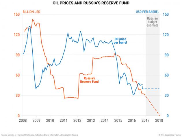 Why The United States Rule Oil Prices... Not OPEC (In 4 Simple Charts) | Zero Hedge