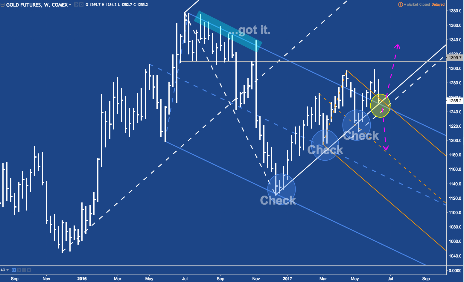 Gold@decision point.png