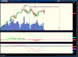 The Slippery Slope Investment and Chuckle Forum: Updated on Dollar