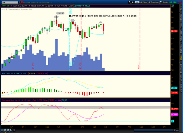 The Slippery Slope Investment and Chuckle Forum: Updated on Dollar