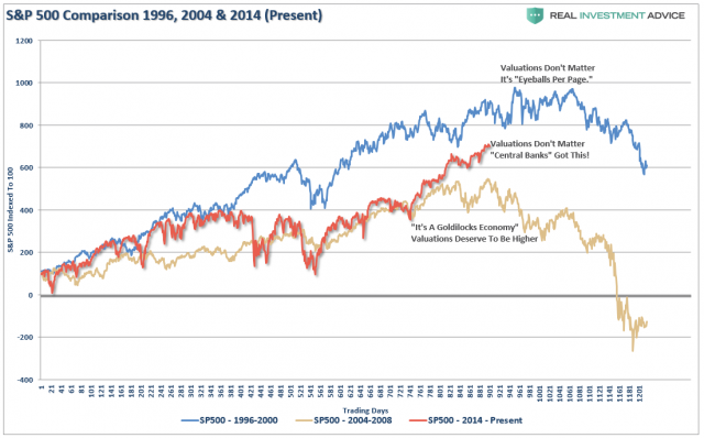 SP500-Comparison-061617.png (1102×687)