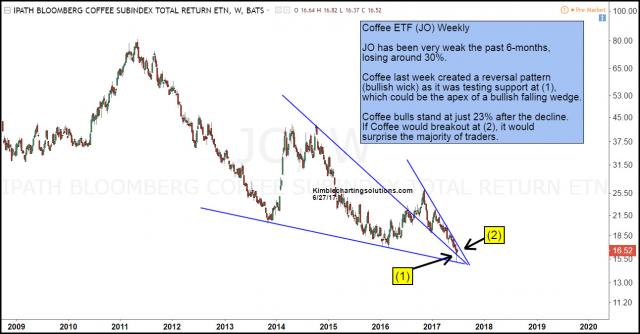 jo-testing-support-at-the-apex-of-bullish-falling-wedge-june-27.jpg (1292×675)