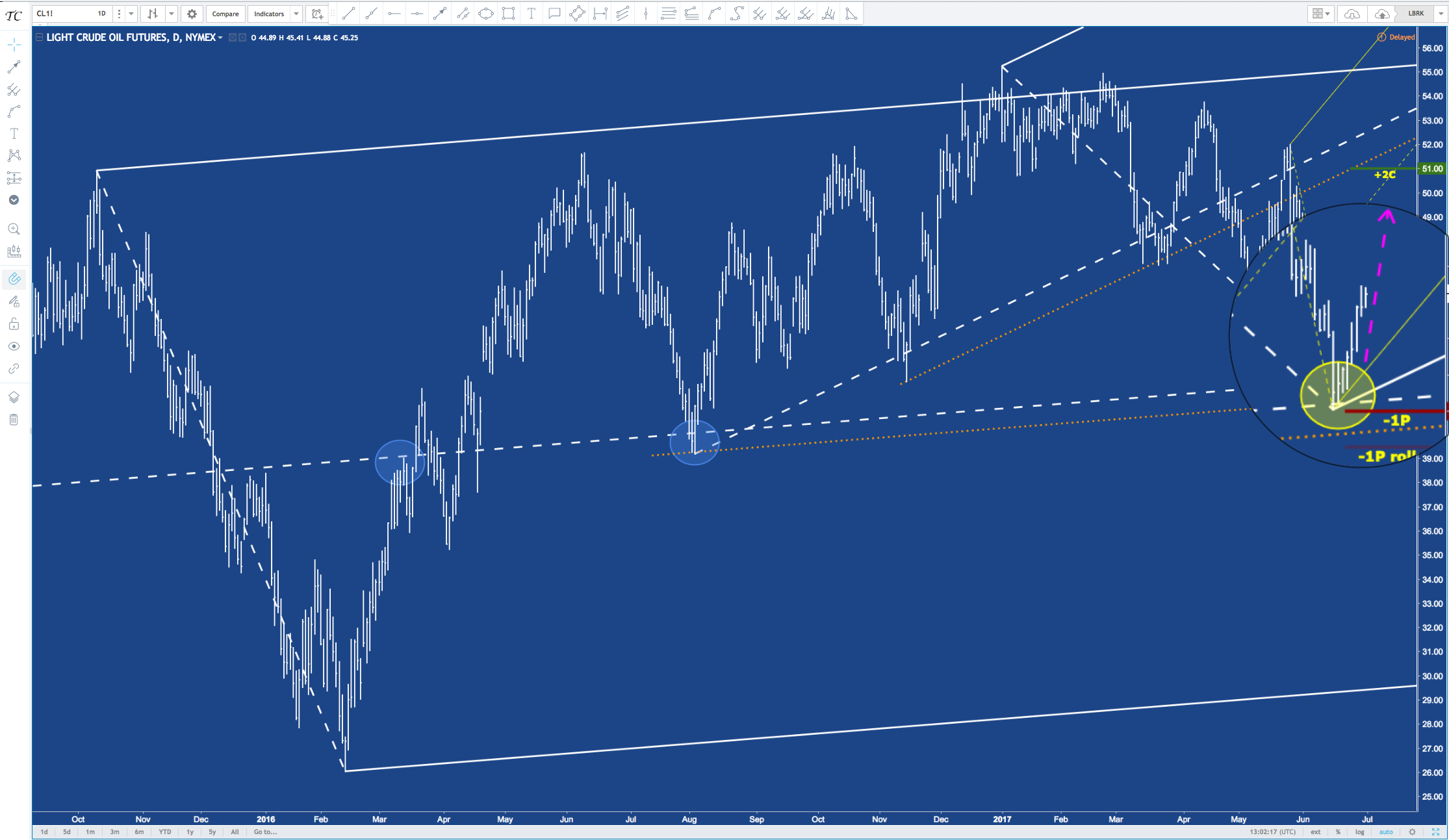 Perfect CL Touch And Turn.png