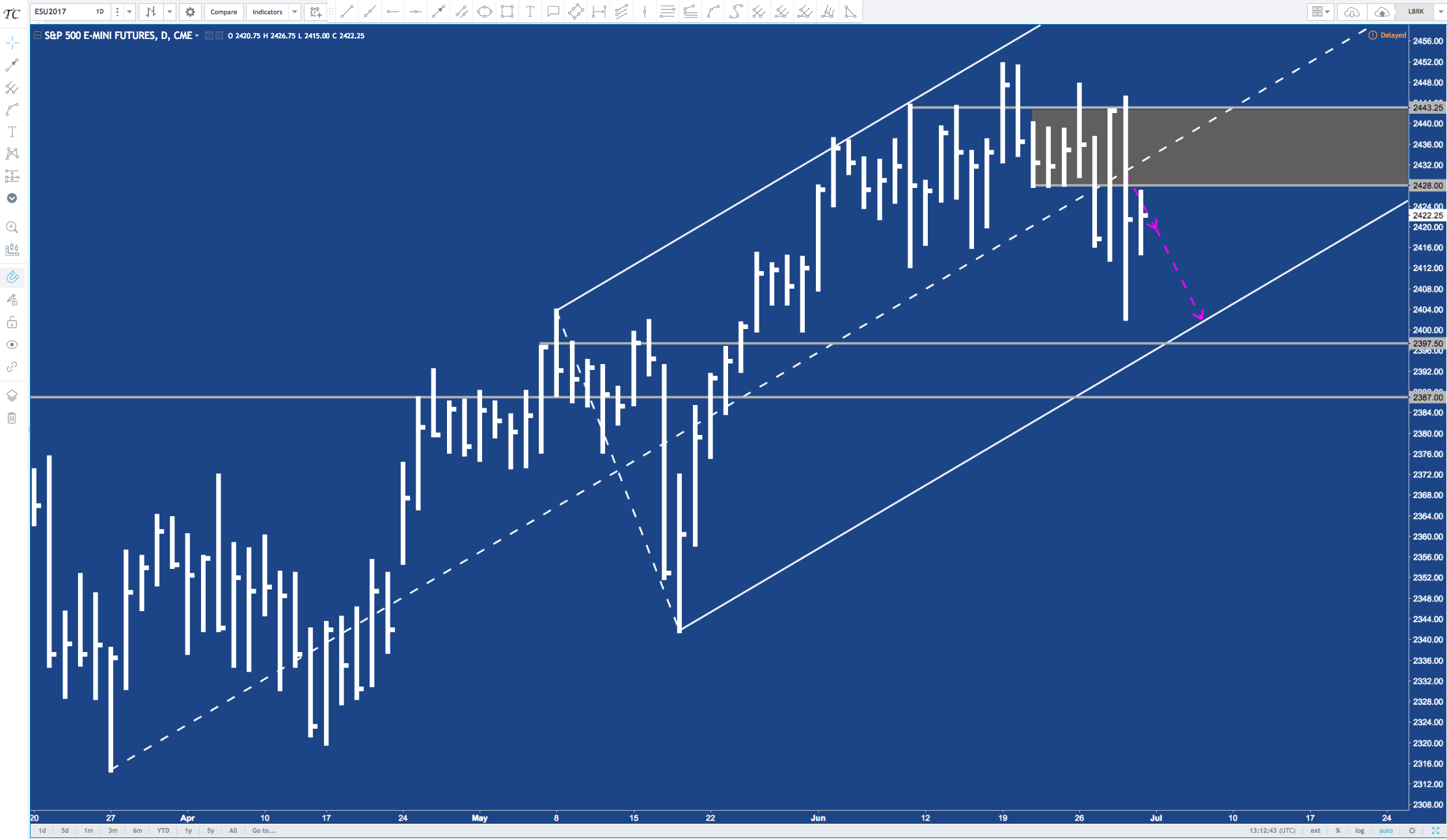 Until The L-MLH Is Reached.png