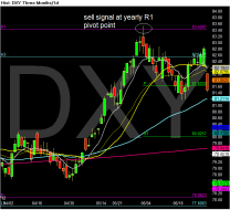 Chart of DXY.png