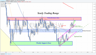 WEEKLY MARKETS ANALYSIS 