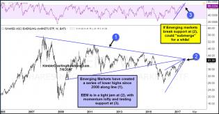 emerging-markets-testing-cluster-of-resistance-july-6.jpg (1296×676)