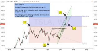 tesla-testing-support-after-hitting-fib-161-level-july-7.jpg (1296×677)