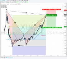 weekly markets analysis 