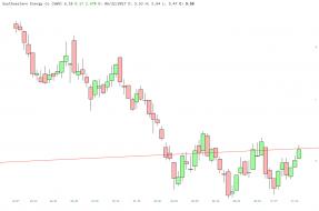 slopechart_SWN (1).jpg