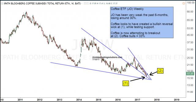 coffee-jo-attempting-breakout-july-13.jpg (1295×677)