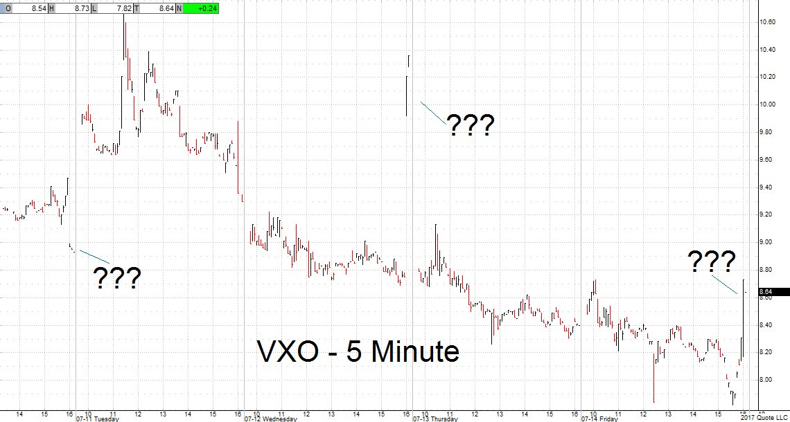 $VXO.jpg
