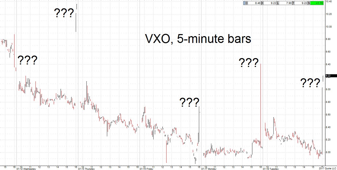 $VXO2.jpg