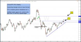 fxi-ascending-triangle-breakout-next-target-unfilled-gap-july-19.jpg (1296×675)