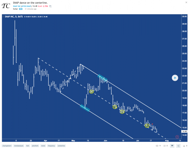 SNAP Dance On The Centerline.png