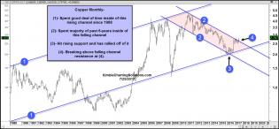 copper-monthly-breaking-out-july-25.jpg (1573×732)