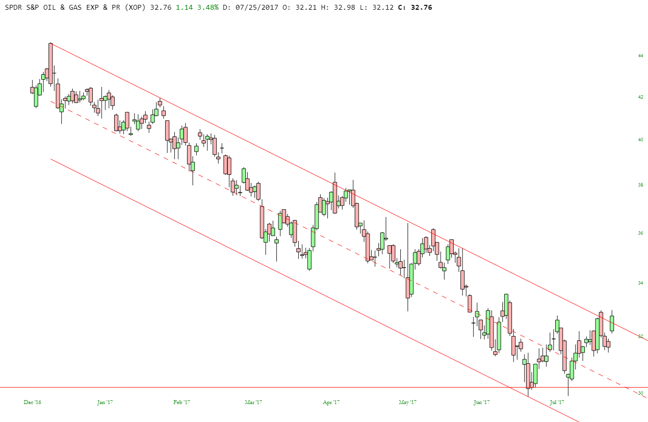 slopechart_XOP (3).jpg