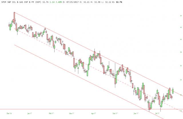 slopechart_XOP (3).jpg