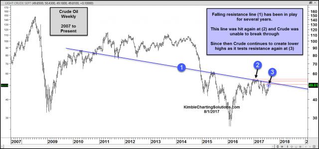 crude-oil-falling-resistance-test-aug-1.jpg (1570×735)