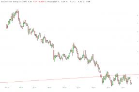 slopechart_SWN (2).jpg