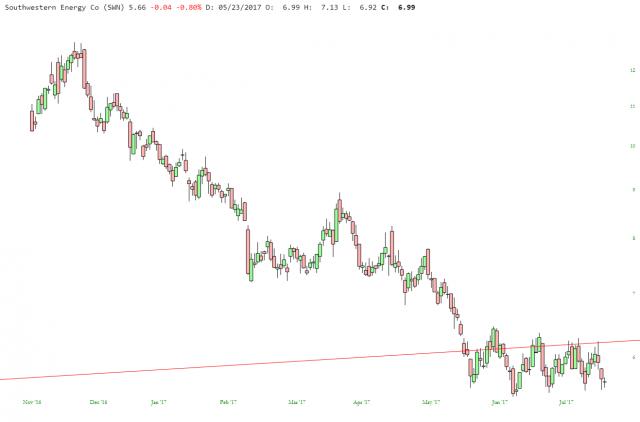 slopechart_SWN (2).jpg