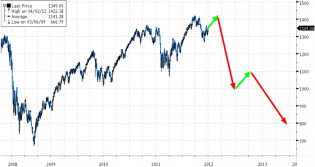 20120629_janjuah.png (720×383)