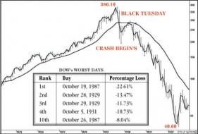 Logarithmic-Chart-Stock-Market-Crash-1929.jpg (553×373)