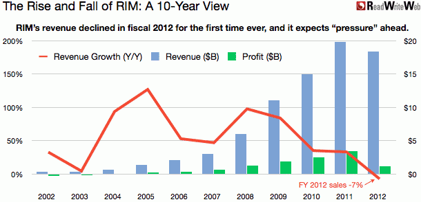 rim-10y-years.gif (610×294)