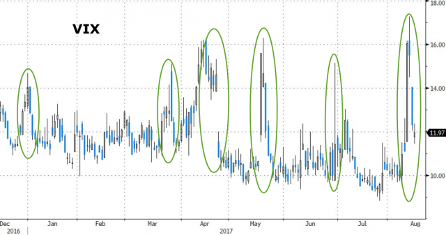 20170815_VIX1.png (1178×622)