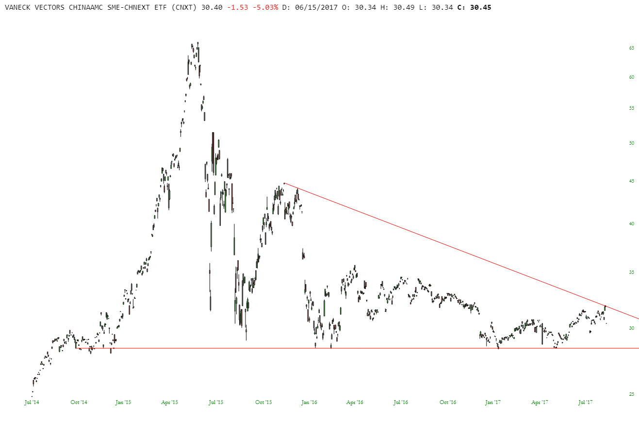 slopechart_CNXT (2).jpg