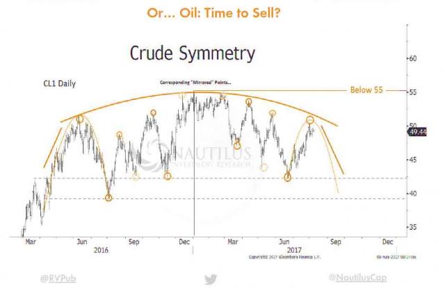 charts 1.jpg (1067×692)